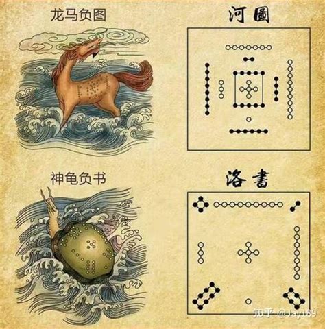 洛书河图|河圖洛書